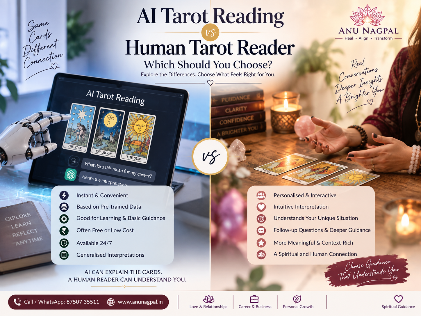 AI Tarot Reading vs Human Tarot Reader comparison showing digital Tarot and personalised human Tarot consultation.